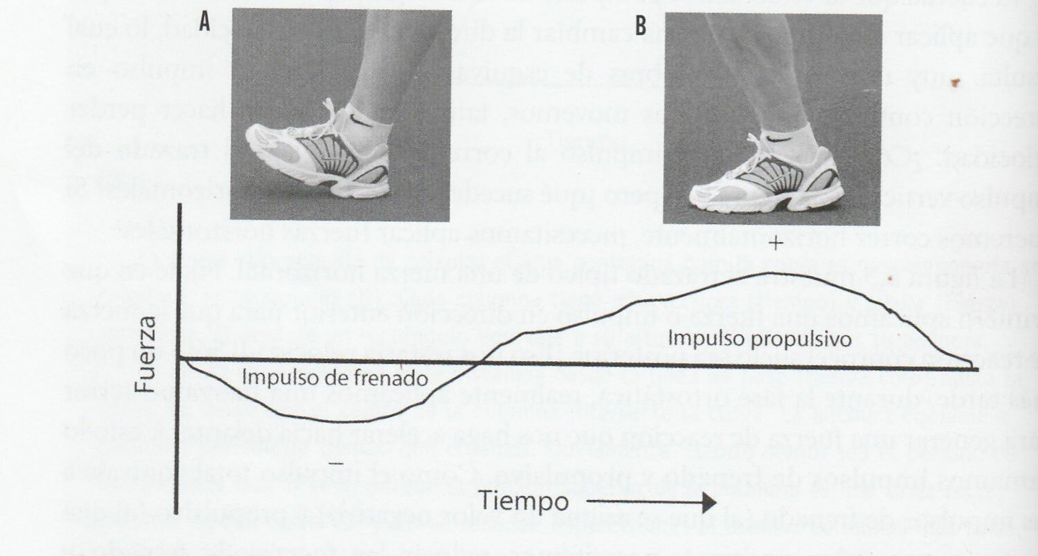 impulsion-en-la-carrera-2